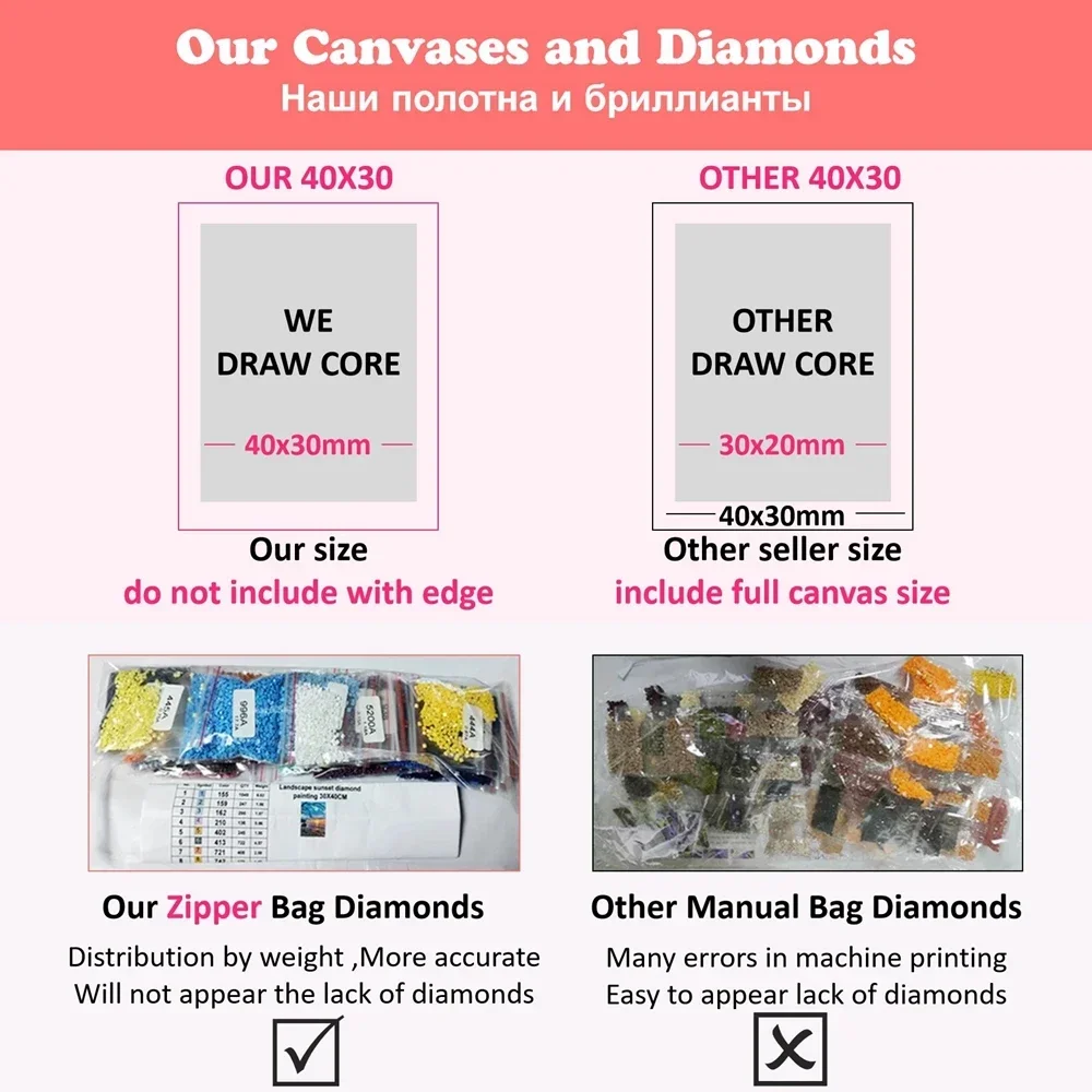 กลุ่มดาวไพ่ทาโรต์ AB ชุดภาพวาด - Art Craft Night บทวิจารณ์และราคา